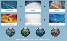 THE FIFTH GENERATION
OF SELF-CLEANING